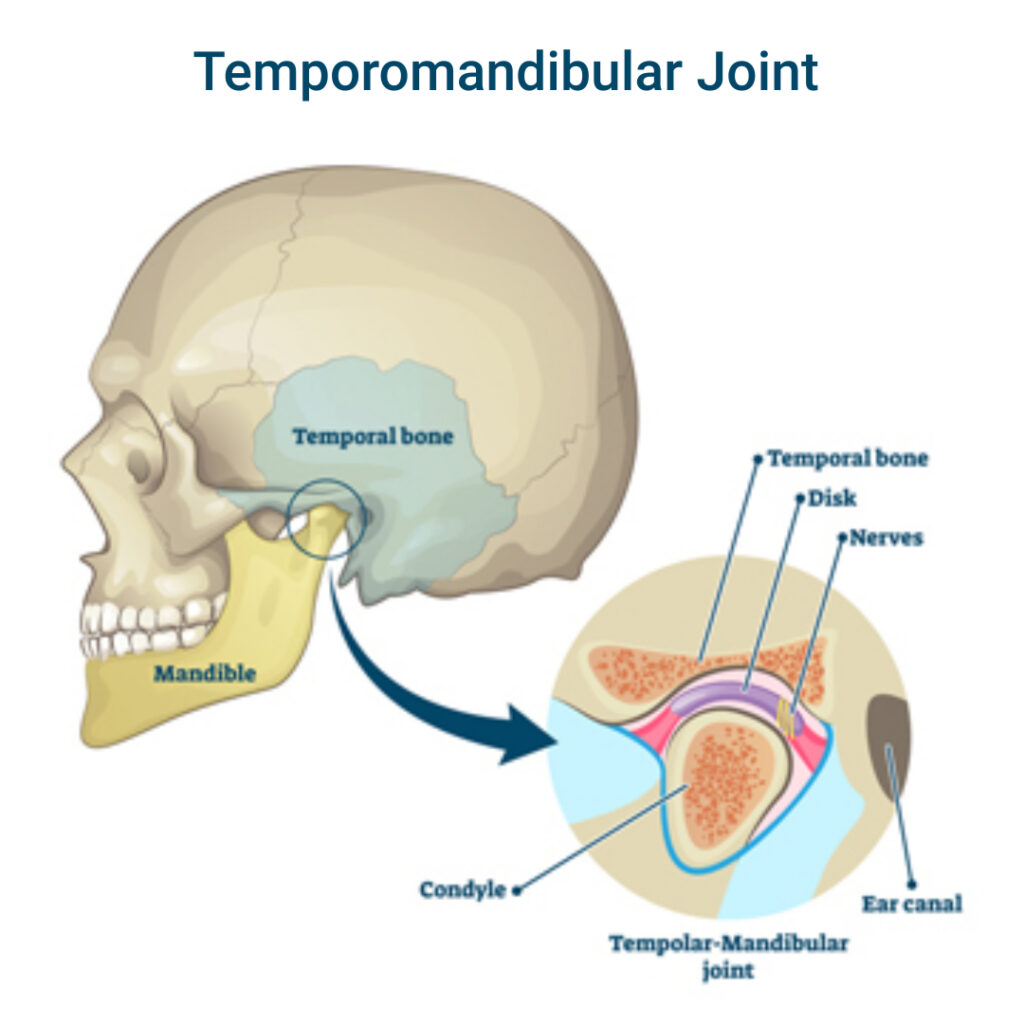 tmj